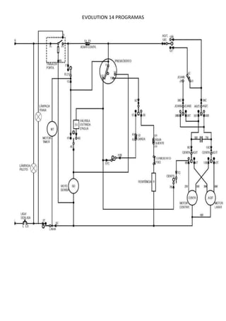 EVOLUTION 14 PROGRAMAS
 