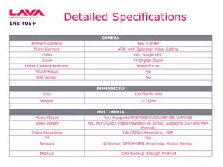 Detailed Specifications

Iris 405+

CAMERA
Primary Camera

Yes, 5.0 MP

Front Camera

VGA with Operator Video Calling

Flash

Yes, Single LED

Zoom

4X Digital Zoom

Other Camera Features

Fixed Focus

Touch Focus

No

BSI Sensor

No
DIMENSIONS

Size

125*64*9 mm

Weight

127 gms
MULTIMEDIA

Music Player

Yes, SupportsMP3/MIDI/AAC/AMR-NB, AMR-WB

Video Player
Video Recording

Yes, HD (720p) Video Playback at 30 fps, Supports 3GP and MP4
Format
HD (720p) Recording, 3GP

FM

Yes

Sensors

G Sensor, GPS/A-GPS, Proximity, Motion Sensor

Backup

Data Backup through Android

 