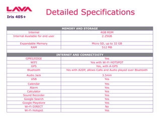 Detailed Specifications

Iris 405+

MEMORY AND STORAGE
Internal
Internal Available for end user

4GB ROM
2.25GB

Expandable Memory
RAM

Micro SD, up to 32 GB
512 MB
INTERNET AND CONNECTIVITY

GPRS/EDGE
WIFI
GPS
Bluetooth

Yes
Yes with Wi-Fi HOTSPOT
Yes, with A-GPS
Yes with A2DP, allows Calls and Audio played over Bluetooth

Audio Jack
USB

3.5mm
Yes

Calendar
Alarm
Calculator
Sound Recorder
Google Search
Google Playstore
Wi-Fi DIRECT
Wi-Fi Hotspot

Yes
Yes
Yes
Yes
Yes
Yes
No
Yes

 