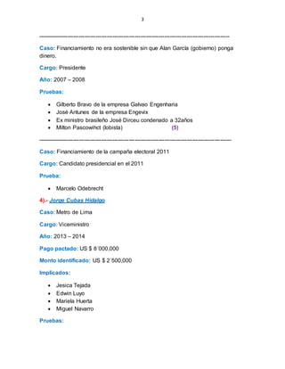 3
-------------------------------------------------------------------------------------------------------
Caso: Financiamiento no era sostenible sin que Alan García (gobierno) ponga
dinero.
Cargo: Presidente
Año: 2007 – 2008
Pruebas:
 Gilberto Bravo de la empresa Galvao Engenharia
 José Antunes de la empresa Engevix
 Ex ministro brasileño José Dirceu condenado a 32años
 Milton Pascowihct (lobista) (5)
--------------------------------------------------------------------------------------------------------
Caso: Financiamiento de la campaña electoral 2011
Cargo: Candidato presidencial en el 2011
Prueba:
 Marcelo Odebrecht
4).- Jorge Cubas Hidalgo
Caso: Metro de Lima
Cargo: Viceministro
Año: 2013 – 2014
Pago pactado: US $ 8´000,000
Monto identificado: US $ 2´500,000
Implicados:
 Jesica Tejada
 Edwin Luyo
 Mariela Huerta
 Miguel Navarro
Pruebas:
 
