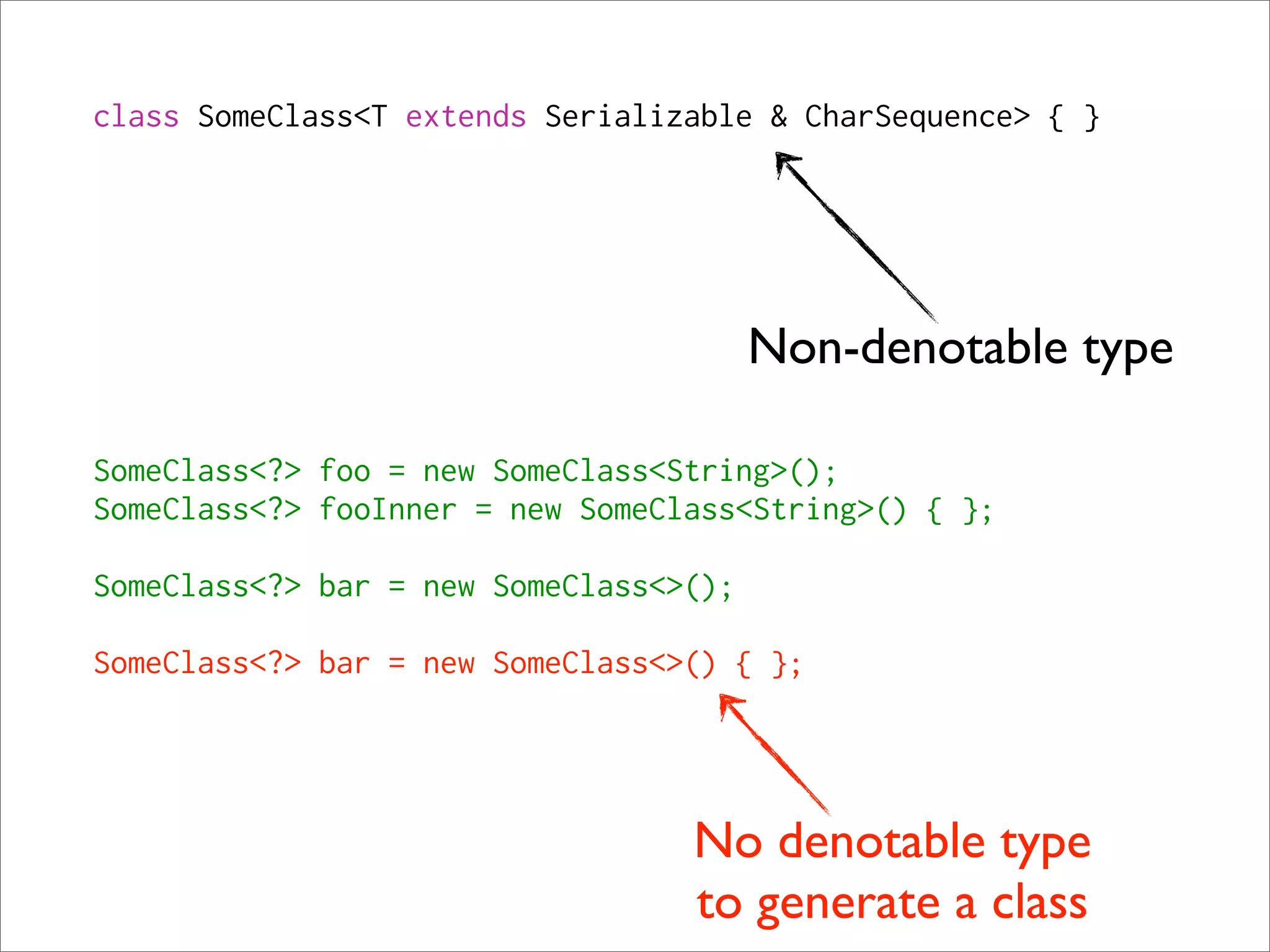 class SomeClass<T extends Serializable & CharSequence> { }




                                        Non-denotable type

SomeClass<?> foo = new SomeClass<String>();
SomeClass<?> fooInner = new SomeClass<String>() { };

SomeClass<?> bar = new SomeClass<>();

SomeClass<?> bar = new SomeClass<>() { };




                                  No denotable type
                                  to generate a class
 