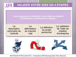 VALIDER VOTRE IDEE EN 4 ETAPES
Le processus de validation d’une idée de création
d’entreprise se déroule en 4 étapes :
La
description
sommaire de
l’activité
La
délimitation
du marché
visé
La définition
du projet
personnel
La validation
de l’idée de
création
d’entreprise
BUSINESS INTELLIGENCE – Formation EPR (Entreprendre Pour Réussir)
 