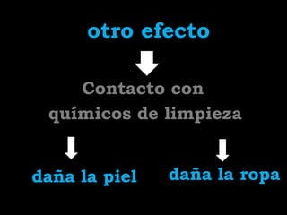 otro efecto

    Contacto con
 químicos de limpieza


daña la piel   daña la ropa
 