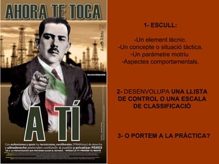 1-   ESCULL: -Un element tècnic. -Un concepte o situació tàctica. Un paràmetre motriu  Aspectes comportamentals. 2-  DESENVOLUPA  UNA LLISTA DE CONTROL O UNA ESCALA DE CLASSIFICACIÓ 3-   O PORTEM A LA PRÀCTICA? 