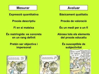 Mesurar Avaluar Expressió quantitativa Procés descriptiu Fi en si mateixa És restringida: es concreta en un rang definit Pretén ser objectiva i impersonal Bàsicament qualitatiu Procés de valoració És un medi per a un fi Abrasa tots els elements del procés educatiu És susceptible de subjectivitat 