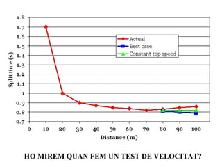 HO MIREM QUAN FEM UN TEST DE VELOCITAT? 
