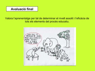 Avaluació final Valora l’aprenentatge per tal de determinar el nivell assolit i l’eficàcia de tots els elements del procés educatiu. 
