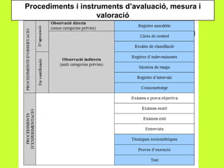 Procediments i instruments d’avaluació, mesura i valoració 