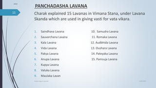 …
PANCHADASHA LAVANA
Charak explained 15 Lavanas in Vimana Stana, under Lavana
Skanda which are used in giving vasti for vata vikara.
1. Saindhava Lavana 10. Samudra Lavana
2. Sauvarchana Lavana 11. Romaka Lavana
3. Kala Lavana 12. Audbhida Lavana
4. Vida Lavana 13. Oushara Lavana
5. Pakya Lavana 14. Pateyaka Lavana
6. Anupa Lavana 15. Pamsuja Lavana
7. Kupya Lavana
8. Valuka Lavana
9. Maulaka Lavan
04-06-2021
lavana varga in ayurved
11
 