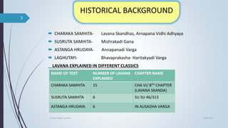  CHARAKA SAMHITA- Lavana Skandhas, Arnapana Vidhi Adhyaya
 SUSRUTA SAMHITA- Mishrakadi Gana
 ASTANGA HRUDAYA- Annapanadi Varga
 LAGHUTAYI- Bhavaprakasha- Haritakyadi Varga
LAVANA EXPLAINED IN DIFFERENT CLASSICS
04-06-2021
lavana varga in ayurved
7
NAME OF TEXT NUMBER OF LAVANA
EXPLAINED
CHAPTER NAME
CHARAKA SAMHITA 15 CHA VI/ 8TH CHAPTER
(LAVANA SKANDA)
SUSRUTA SAMHITA 6 SU SU 46/313
ASTANGA HRUDAYA 6 IN AUSADHA VARGA
 