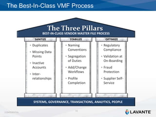 Detox Your Vendor Master File Process: How to Sanitize & Stabilize your ...