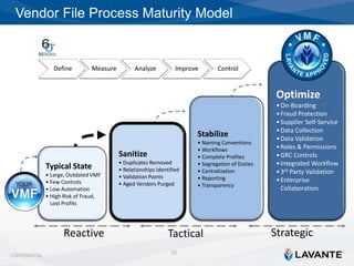 Detox Your Vendor Master File Process: How to Sanitize & Stabilize your ...