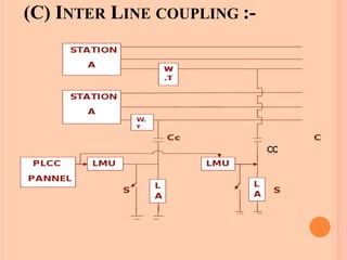 (C) INTER LINE COUPLING :-
 