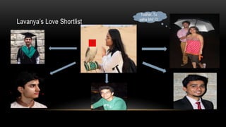Lavanyas Love Shortlist
Tushar..Tu
yaha bhi! ?
 