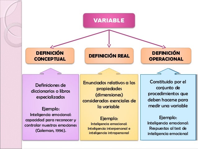 La variable