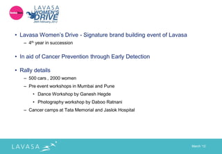 • Lavasa Women‟s Drive - Signature brand building event of Lavasa
   – 4th year in succession


• In aid of Cancer Prevention through Early Detection

• Rally details
   – 500 cars , 2000 women
   – Pre event workshops in Mumbai and Pune
       • Dance Workshop by Ganesh Hegde
       • Photography workshop by Daboo Ratnani
   – Cancer camps at Tata Memorial and Jaslok Hospital




                                                                    March „12
 