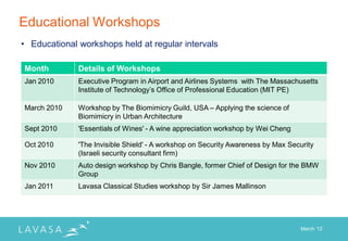 Educational Workshops
• Educational workshops held at regular intervals

Month         Details of Workshops
Jan 2010      Executive Program in Airport and Airlines Systems with The Massachusetts
              Institute of Technology‟s Office of Professional Education (MIT PE)

March 2010    Workshop by The Biomimicry Guild, USA – Applying the science of
              Biomimicry in Urban Architecture
Sept 2010     'Essentials of Wines' - A wine appreciation workshop by Wei Cheng

Oct 2010      'The Invisible Shield' - A workshop on Security Awareness by Max Security
              (Israeli security consultant firm)
Nov 2010      Auto design workshop by Chris Bangle, former Chief of Design for the BMW
              Group
Jan 2011      Lavasa Classical Studies workshop by Sir James Mallinson




                                                                                   March „12
 