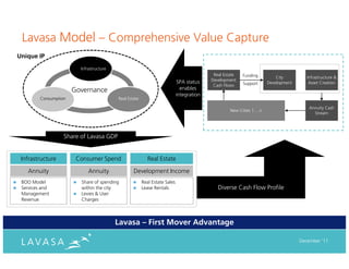 Lavasa Model – Comprehensive Value Capture
Unique IP
                         Infrastructure
                                                                                           Real Estate   Funding         City         Infrastructure &
                                                                             SPA status   Development
                                                                                                         Support     Development       Asset Creation
                                                                                           Cash Flows
                       Governance                                             enables
                                                                            integration
         Consumption                      Real Estate

                                                                                                                                       Annuity Cash
                                                                                                   New Cities 1….n
                                                                                                                                         Stream




                   Share of Lavasa GDP


 Infrastructure         Consumer Spend                    Real Estate

   Annuity                   Annuity              Development Income
 BOO Model               Share of spending              Real Estate Sales
 Services and            within the city                Lease Rentals                        Diverse Cash Flow Profile
 Management              Levies & User
 Revenue                 Charges



                                          Lavasa – First Mover Advantage

                                                                                                                                   December ‘11
 