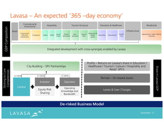 Lavasa – An expected ‘365 –day economy’
                                     Commercial &
                                                                   Hospitality                      Tourism & Leisure                 Education & Healthcare                                   Residential
                                      Institutional
    GDP Composition




                      Retail                                                                                                                                           Infrastructure
                                 Commercial                                                                             Adventure &
                                                                              Spa &     Tourist       Edu-     Theme                                          Health                     Apartments / Villas / Rental
                                   offices &     Campuses     Hotels   MICE                                               Water     Amenities   Educational
                                                                              Clubs    Attraction   tainment    Park                                           City                             Housing
                                 Institutional                                                                            Sports




                                                                   Integrated development with cross-synergies enabled by Lavasa



                                                                                                                       Profits – Returns on Lavasa’s share in Education /
                                          City Building – SPV Partnerships                                              Healthcare / Tourism / Leisure / Hospitality and




                                                                                                                                                                                                             Share in Lavasa GDP
                                                                                                                                          Retail SPV’s
Sticking to Core
 Competencies




                        0-100%                        0-100%                          0-100%
                                                                                                                                       Rentals – On leased assets
                                                            Investor                    Operator
                               Lavasa                                                   Operating
                                                       Equity Risk                                                                        Levies & User Charges
                                                                                      Knowledge and
                                                        Sharing                         Bandwidth



                                                                                  De-
                                                                                  De-risked Business Model

                                                                                                                                                                                        December ‘11
 