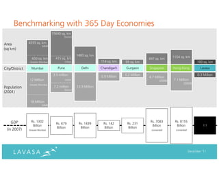 Benchmarking with 365 Day Economies
                                   15640 sq. km
                                            District


Area            4355 sq. km
                            MMR
(sq km)
                                                       1483 sq. km
                  600 sq. km         415 sq. km                                                                    1104 sq. km
                                                                                                  697 sq. km
                 Greater Mumbai               Urban                   114 sq. km    99 sq. km                                            100 sq. km

City/District     Mumbai               Pune               Delhi       Chandigarh    Gurgaon       Singapore        Hong Kong               Lavasa

                                    3.5 million                       0.9 Million   0.2 Million                                          0.3 Million
                                                                                                  4.7 Million
                12 Million                    Urban                                                       (2008)   7.1 Million
                Greater Mumbai
                                                                                                                            (2009)
Population                          7.2 million        13.9 Million
                                            District
(2001)

                 18 Million
                            MMR




    GDP           Rs. 1302                                                                         Rs. 7083         Rs. 8155
                                      Rs. 679           Rs. 1439       Rs. 142       Rs. 231
                   Billion                                                                          Billion          Billion                 !!!
                                       Billion           Billion        Billion       Billion
  (in 2007)     (Greater Mumbai)                                                                   (converted)       (converted)




                                                                                                                                   December ‘11
 