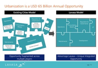 Urbanization is a USD 65 Billion Annual Opportunity
                    Existing Cities Model                              Lavasa Model

                                     Regulation &
                                     Governance
                                                                                     Regulation &
                                        Multiple                                     Governance
                                      Municipality /
                                      Development
                                                                      Consumption
                                       Authorities     Operations       Basket                           IP




                                                        Maintenance                 Development
Maintenance

Multiple Public /
Private Service
   Providers




        Opportunity fragmented across                  Advantage Lavasa ” Unique Integrated
               multiple players                                    Opportunity

                                                                                              July ‘11
 