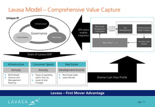 Lavasa Model ” Comprehensive Value Capture
    Unique IP
                               Infrastructure
                                                                                                 Real Estate   Funding         City      Infrastructure &
                                                                                   SPA status   Development
                                                                                                               Support     Development    Asset Creation
                                                                                                 Cash Flows
                           Governance                                               enables
                                                                                  integration
             Consumption                        Real Estate

                                                                                                                                          Annuity Cash
                                                                                                         New Cities 1….n
                                                                                                                                            Stream




                       Share of Lavasa GDP


     Infrastructure         Consumer Spend                      Real Estate

       Annuity                     Annuity              Development Income
    BOO Model                Share of spending             Real Estate Sales
    Services and              within the city               Lease Rentals                        Diverse Cash Flow Profile
     Management               Levies & User
     Revenue                   Charges



                                                Lavasa – First Mover Advantage

                                                                                                                                         July ‘11
 