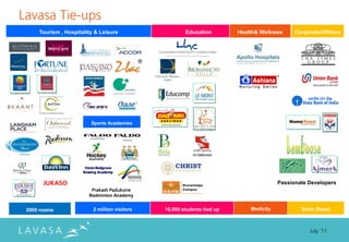 Lavasa Tie-ups
     Tourism , Hospitality & Leisure                   Education         Health& Wellness     Corporate//Others




                         Sports Academies




       JUKASO                                                                           Passionate Developers
                         Prakash Padukone
                        Badminton Academy


 2000 rooms               2 million visitors   10,000 students tied up       Medicity           Work /Retail



                                                                                                   July ‘11
 