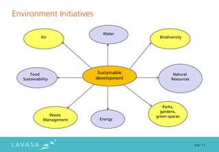 Environment Initiatives

                              Water
             Air                            Biodiversity




       Food                 Sustainable            Natural
   Sustainability          development            Resources




                                             Parks,
                                            gardens,
                Waste                     green spaces
              Management    Energy




                                                              July ‘11
 