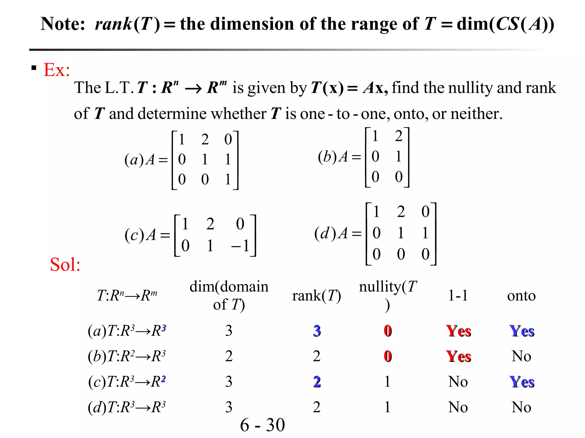 6 - 30

Ex:
The L.T. is given by find the nullity and rank
of and determine whether is one- to -one, onto, or neither.
: (x) x,n m
T R R T A
T T
→ =








=
100
110
021
)( Aa








=
00
10
21
)( Ab




−
=
110
021
)( Ac








=
000
110
021
)( Ad
Sol:
T:Rn
→Rm dim(domain
of T)
rank(T)
nullity(T
)
1-1 onto
(a)T:R3
→R33
3 33 00 YesYes YesYes
(b)T:R2
→R3
2 2 00 YesYes No
(c)T:R3
→R22
3 22 1 No YesYes
(d)T:R3
→R3
3 2 1 No No
( ) the dimension of the range of dim( ( ))rank T T CS A= =Note:
 