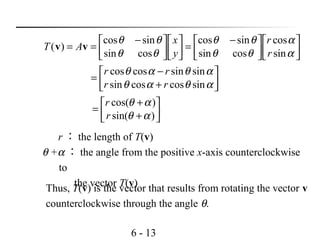 6 - 13




+
+
=




+
−
=







 −
=






 −
==
)sin(
)cos(
sincoscossin
sinsincoscos
sin
cos
cossin
sincos
cossin
sincos
)(
αθ
αθ
αθαθ
αθαθ
α
α
θθ
θθ
θθ
θθ
r
r
rr
rr
r
r
y
x
AT vv
r ： the length of T(v)
θ +α ： the angle from the positive x-axis counterclockwise
to
the vector T(v)Thus, T(v) is the vector that results from rotating the vector v
counterclockwise through the angle θ.
 
