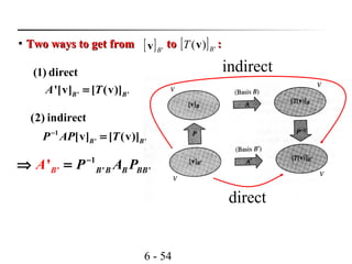 6 - 54
direct
indirect

Two ways to get from to :Two ways to get from to :
' '
(1) direct
'[v] [ (v)]B BA T=
[ ] 'Bv [ ] ')( BT v
1
' '
(2) indirect
[v] [ (v)]B BP AP T−
=
1
'' '' B B B BBB P AA P−
⇒ =
 