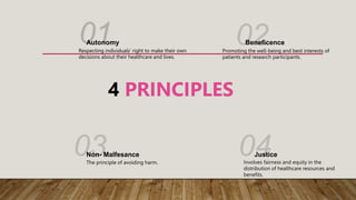 4 PRINCIPLES
Autonomy Beneficence
Respecting individuals' right to make their own
decisions about their healthcare and lives.
Promoting the well-being and best interests of
patients and research participants.
Non- Malfesance Justice
The principle of avoiding harm. Involves fairness and equity in the
distribution of healthcare resources and
benefits.
 