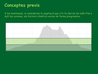 Conceptes previs
A les muntanyes, si considerem la vegetació que s'hi fa des de les valls fins a
dalt les carenes, els factors climàtics varien de forma progressiva.
 