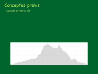 Conceptes previs
Aquests estatges són:
 