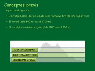 Conceptes previs
Aquests estatges són:
• L'estatge bassal (des de la base de la muntanya fins als 800 m d'altitud)
• El montà (dels 800 m fins als 1700 m)
• El subalpí o muntanya mitjana (dels 1700 m als 2300 m)
MUNTANYA MITJANA
MEDITERRANI INTERIOR
MEDITERRANI LITORAL
 