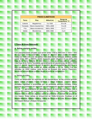 PISOS CLIMÁTICOS
                                                           Rango de
          Tierra             Piso          Altitud (m)
                                                         Temperatura º C
         Caliente        Megatérmico        0 a 1000         20 a 28
         Templada      Macro-mesotermico   1000 a 2800       12 a 20
           Fría        Meso-microtérmico   2800 a 3800       5 a 11
          Gélida         Microtérmico      3800- 4980         0a5




I. Tipos de áreas boscosas:

A. Selvas siempre verdes:

Con precipitaciones anuales que varían entre 1700 a 3800 mm (1 mm= 1 litro
de agua por metro cuadrado), aunque en algunos años puede descender
hasta los 1500 mm y en las partes más altas de los bosques andinos puede
variar entre 590 y 780mm. Estos bosques están situados en la parte más
baja de la Tierra Caliente (0- 400 m.s.n.m.) o un poco más alto, en altitudes
más frías de la Tierra Templada, generalmente en elevaciones de 800 a 3500
m.s.n.m. donde se conocen con el nombre de selvas nubladas, debido a la
alta condensación de nubes en estas altitudes y en la Tierra Fría con
altitudes de 4200 metros, para formar el Bosque Alto andino Paramero,
donde las temperaturas pueden llegar al punto de congelación.

a. Selvas pluviales:

Como se desarrollan en regiones de alta temperatura, se les conoce también
como selvas pluviales macro térmicas o mega térmicas, y como selvas
pluviales higrófilas u ombrófilas por su ambiente siempre húmedo. Estos
bosques se presentan en regiones con temperaturas anuales promedio de 26
o a 28 ° C, generalmente en altitudes desde el nivel del mar hasta más o
menos 400 metros, con precipitaciones de 2000 ó más milímetros, distribuido
durante todo el año. En algunos casos se presenta un período de sequía de
dos meses. Estas selvas se encuentran en Delta Amacuro, Guatopo en el
estado Miranda, Estado Yaracuy, Sierra de Perijá en el Zulia, la mayor parte
del Estado Bolívar y Estado Amazonas.
 