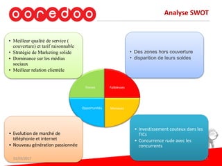 Analyse SWOT
Forces Faiblesses
MenacesOpportunités
• Meilleur qualité de service (
couverture) et tarif raisonnable
• Stratégie de Marketing solide
• Dominance sur les médias
sociaux
• Meilleur relation clientèle
• Des zones hors couverture
• disparition de leurs soldes
• Evolution de marché de
téléphonie et internet
• Nouveau génération passionnée
• Investissement couteux dans les
TICs
• Concurrence rude avec les
concurrents
01/03/2017 11
 