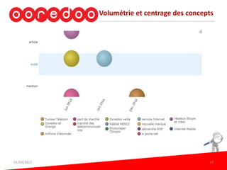 Volumétrie et centrage des concepts
01/03/2017 14
 