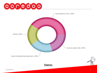 Sources
01/03/2017 15
 