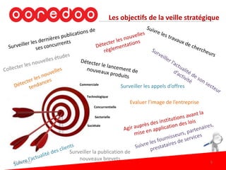 Les objectifs de la veille stratégique
Surveiller la publication de
nouveaux brevets
Evaluer l’image de l’entreprise
Surveiller les appels d’offresCommerciale
Concurrentielle
Technologique
Sectorielle
Sociétale
01/03/2017 5
 