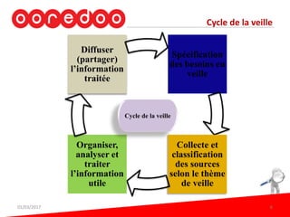 Cycle de la veille
Spécification
des besoins en
veille
Collecte et
classification
des sources
selon le thème
de veille
Organiser,
analyser et
traiter
l’information
utile
Diffuser
(partager)
l’information
traitée
Cycle de la veille
01/03/2017 6
 