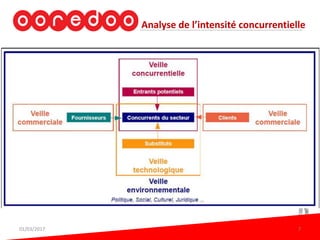 Analyse de l’intensité concurrentielle
01/03/2017 7
 