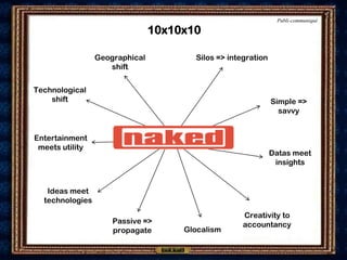 Publi-communiqué

                                10x10x10

                 Geographical          Silos => integration
                    shift


Technological
    shift                                                     Simple =>
                                                                savvy


Entertainment
 meets utility
                                                              Datas meet
                                                               insights


   Ideas meet
  technologies
                                                    Creativity to
                     Passive =>                     accountancy
                     propagate       Glocalism
 