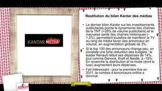 Restitution du bilan Kantar des médias

• Le dernier bilan Kantar sur les investisements
  publicitaires pointe le dynamisme des chaînes
  de la TNT (+28% de volume publicitaire) et la
  mauvaise santé des chaînes historiques (-
  1,2%), permettant toutefois de maintenir la TV
  au rang de média favori des annonceur en
  volume, en augmentation globale de 3%.
• Si le top 100 des annonceurs change peu, on
  constate une forte réduction des budgets : le
  leader Renault réduit ses dépenses de 14%,
  tout comme Danone, Kraft et Nestlé, à -10%.
  En revanche la distribution et la mode (dont le
  luxe) augmentent leurs dépenses.
• Fait intéressant : pour la première fois en
  2011, le nombre d’annonceurs online a
  diminué.
 