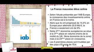 La France mauvaise élève online

• Selon l’étude présentée par l’IAB Europe,
  la croissance des investissements online
  en France est à la traîne.
• Alors que ils ont progressé de 14,4% en
  Europe pour atteindre 20,9 Md €, la
  France a seulement crû de 9%.
• Notre 2ème économie européenne se situe
  à la 3ème place en volume (moins de la
  moitié du UK, 3ème économie de la zone)
  mais à la 23ème place en croissance.
• Les 6 premières places sont trustées par
  des pays d’Europe de l’Est.
 