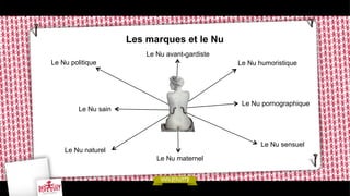 Les marques et le Nu
Le Nu avant-gardiste
Le Nu politique

Le Nu humoristique

Le Nu pornographique

Le Nu sain

Le Nu sensuel

Le Nu naturel
Le Nu maternel

 