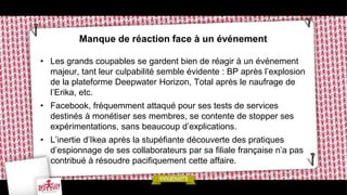 Manque de réaction face à un événement

• Les grands coupables se gardent bien de réagir à un événement
  majeur, tant leur culpabilité semble évidente : BP après l’explosion
  de la plateforme Deepwater Horizon, Total après le naufrage de
  l’Erika, etc.
• Facebook, fréquemment attaqué pour ses tests de services
  destinés à monétiser ses membres, se contente de stopper ses
  expérimentations, sans beaucoup d’explications.
• L’inertie d’Ikea après la stupéfiante découverte des pratiques
  d’espionnage de ses collaborateurs par sa filiale française n’a pas
  contribué à résoudre pacifiquement cette affaire.
 