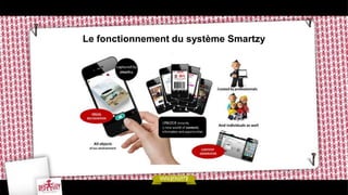 Le fonctionnement du système Smartzy
 