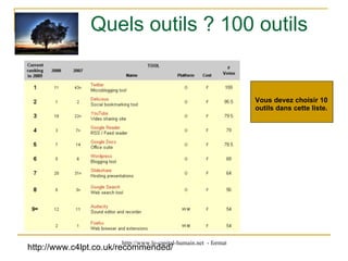 Quels outils ? 100 outils  http://www.c4lpt.co.uk/recommended/ Vous devez choisir 10 outils dans cette liste. 