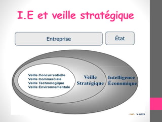 I.E et veille stratégique
 
